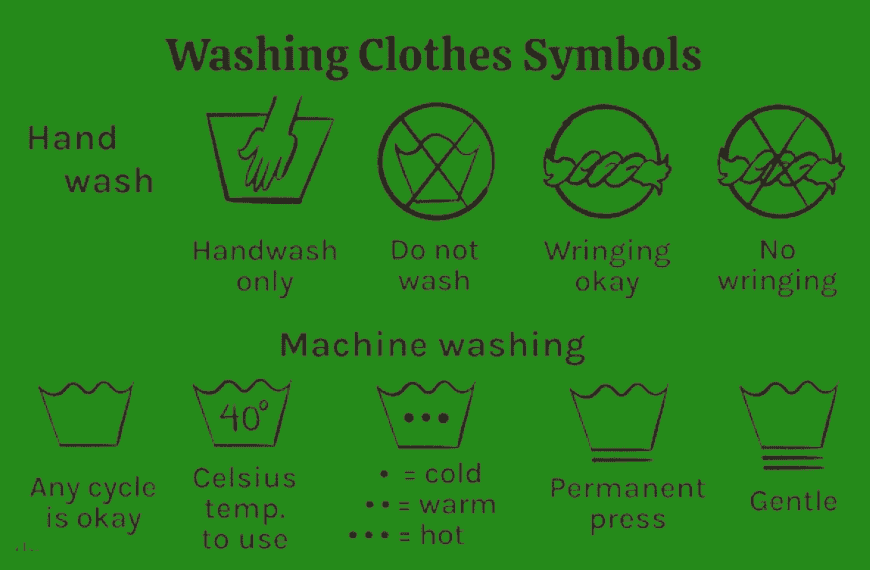 How to Wash Clothes Symbols