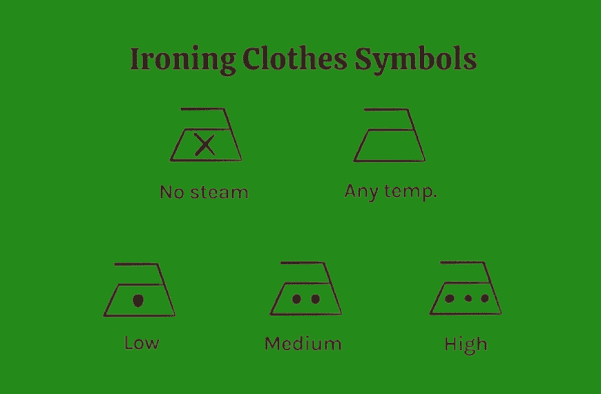 How to Iron Clothes Symbols