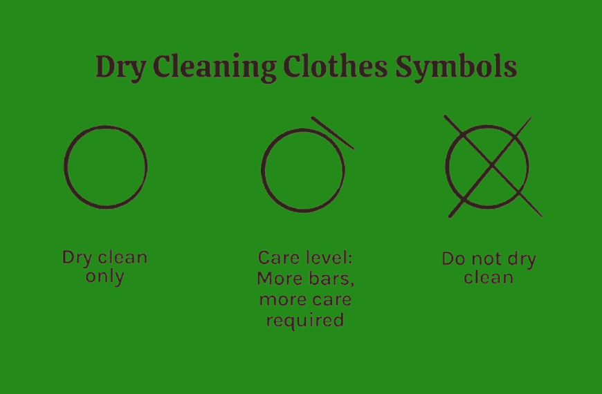 How to Iron Clothes Symbols