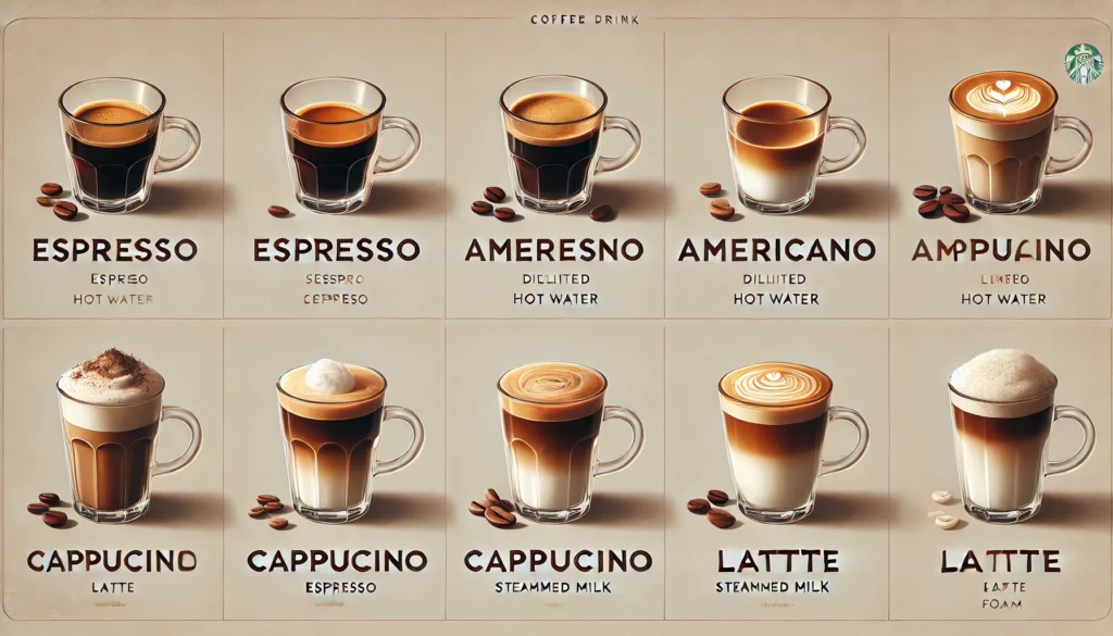 types of coffee drinks